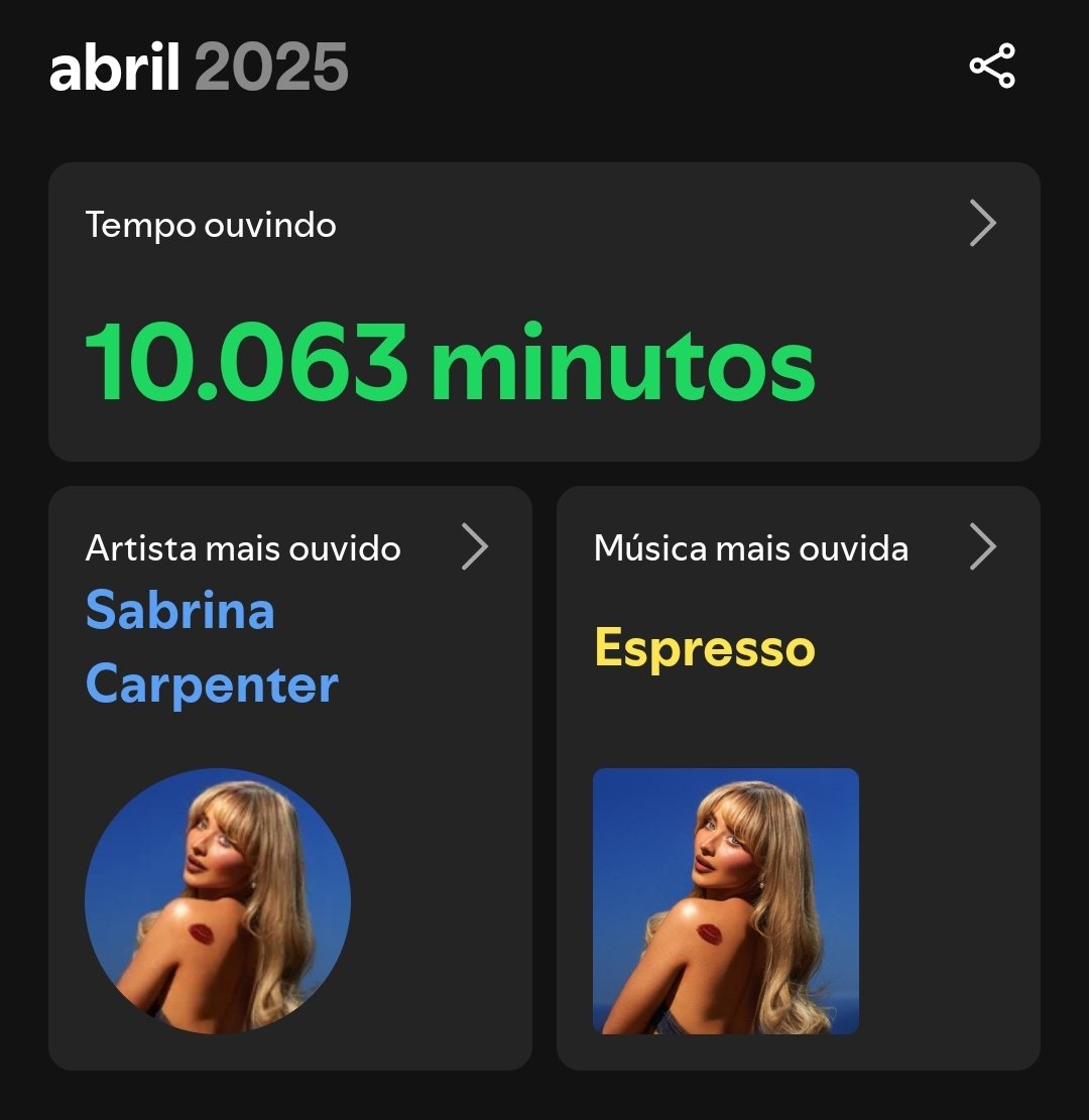 10,063 Minutes of Being Horny