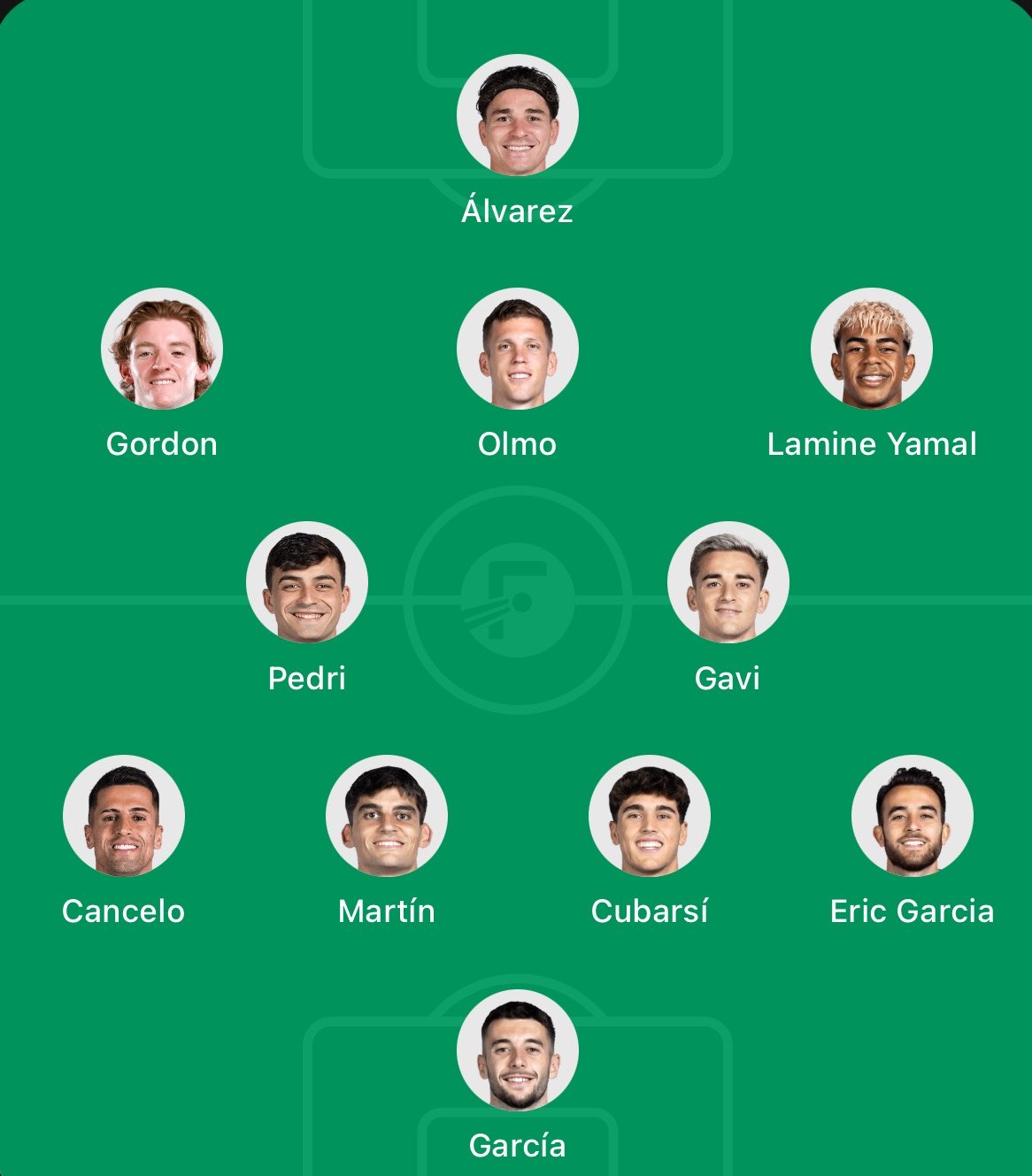 Beautiful the Barcelona trident, unlike that M-S-N (Messi, Suarez and Neymar) now that we have Gordon, Alvarez and Yamal...
